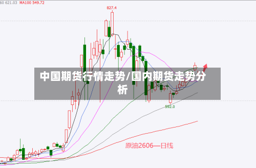 中国期货行情走势/国内期货走势分析