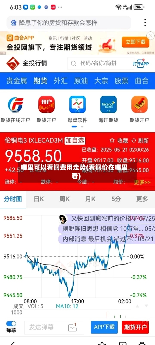 哪里可以看铜费用走势(看铜价在哪里看)-第2张图片