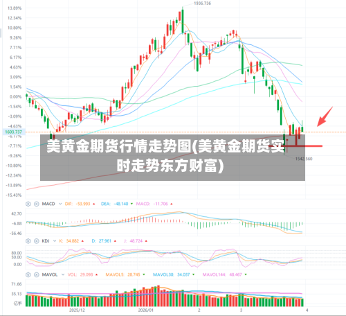 美黄金期货行情走势图(美黄金期货实时走势东方财富)-第2张图片