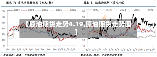 【原油期货走势4.19,原油期货走势图】
