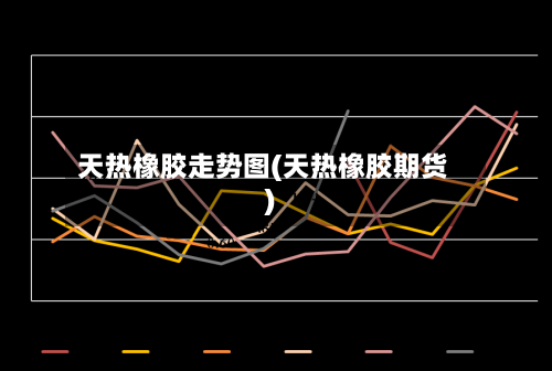 天热橡胶走势图(天热橡胶期货)-第2张图片