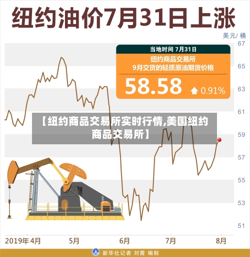 【纽约商品交易所实时行情,美国纽约商品交易所】-第2张图片