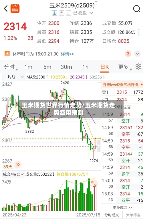 玉米期货世界行情走势/玉米期货走势费用预测