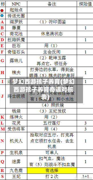 梦幻西游孩子养育(梦幻西游孩子养育奇遇对照表)-第3张图片