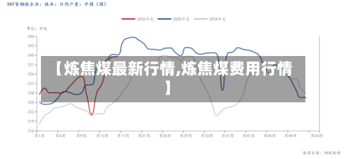 【炼焦煤最新行情,炼焦煤费用行情】-第3张图片
