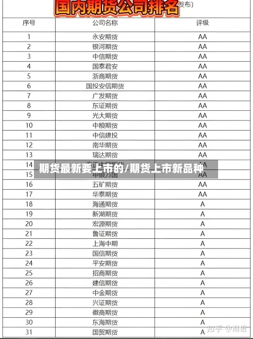 期货最新要上市的/期货上市新品种