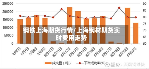 钢铁上海期货行情/上海钢材期货实时费用走势