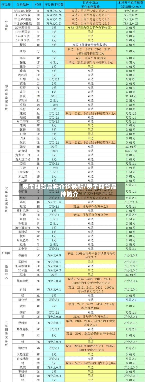 黄金期货品种介绍最新/黄金期货品种简介-第2张图片