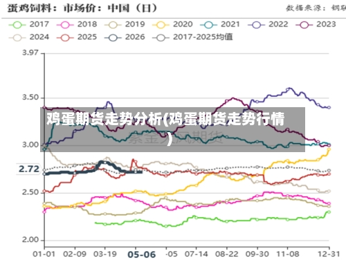 鸡蛋期货走势分析(鸡蛋期货走势行情)