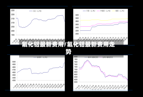 氟化铝最新费用/氟化铝最新费用走势-第2张图片