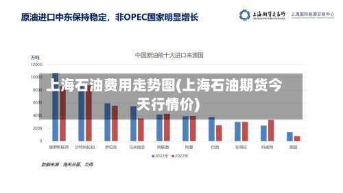 上海石油费用走势图(上海石油期货今天行情价)-第2张图片