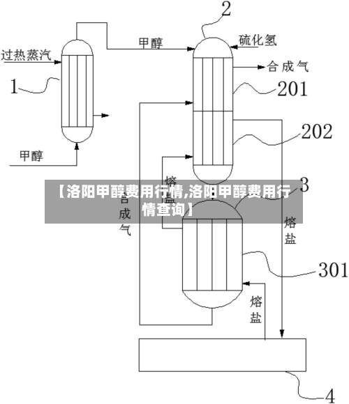 【洛阳甲醇费用行情,洛阳甲醇费用行情查询】