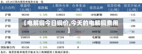 【电解铜今日铜价,今天的电解铜费用】