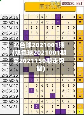 双色球2021001期(双色球2021001期至2021150期走势图)-第2张图片