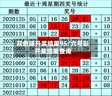 双色球开奖结果95/六号彩开奖结果查询