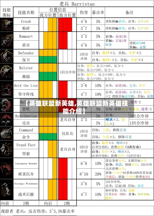【英雄联盟新英雄,英雄联盟新英雄技能介绍】