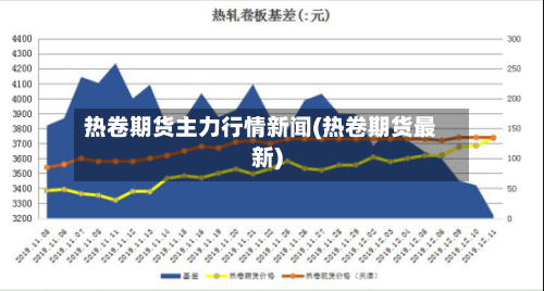 热卷期货主力行情新闻(热卷期货最新)-第2张图片