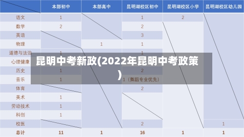 昆明中考新政(2022年昆明中考政策)-第2张图片