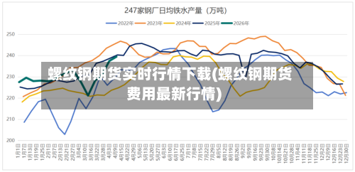 螺纹钢期货实时行情下载(螺纹钢期货费用最新行情)-第2张图片