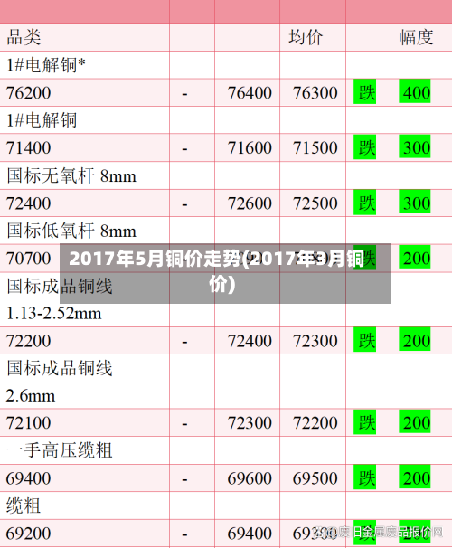 2017年5月铜价走势(2017年3月铜价)
