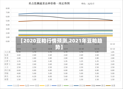 【2020豆粕行情预测,2021年豆粕趋势】