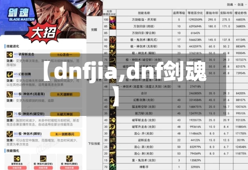 【dnfjia,dnf剑魂】-第2张图片
