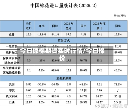 今日原棉期货实时行情/今曰棉价