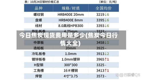 今日焦炭现货费用是多少(焦炭今日行情大全)