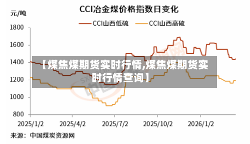 【煤焦煤期货实时行情,煤焦煤期货实时行情查询】