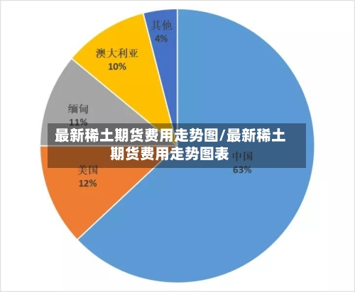 最新稀土期货费用走势图/最新稀土期货费用走势图表