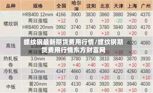 螺纹钢最新期货费用行情/螺纹钢期货费用行情东方财富网-第3张图片