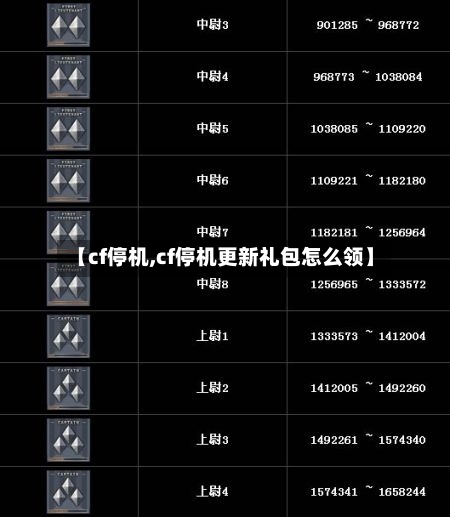 【cf停机,cf停机更新礼包怎么领】