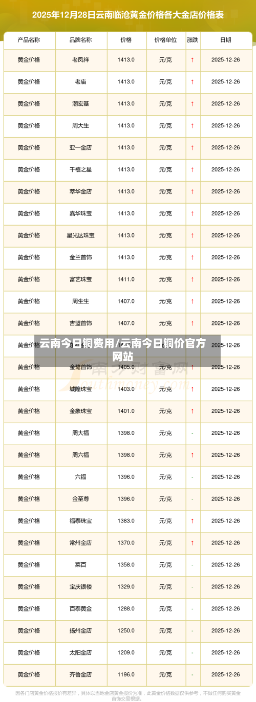 云南今日铜费用/云南今日铜价官方网站-第2张图片