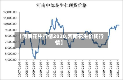 【河南花生行情2020,河南花生价钱行情】-第3张图片
