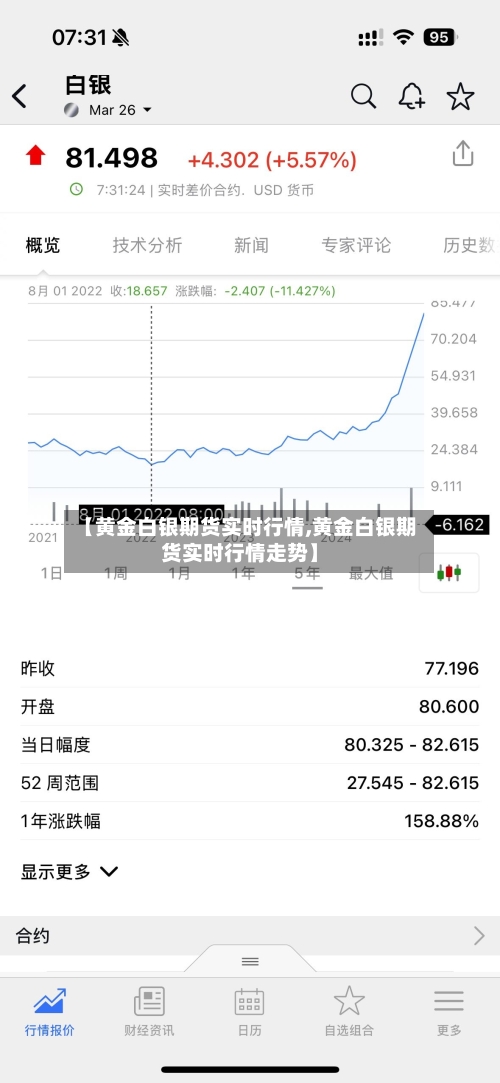 【黄金白银期货实时行情,黄金白银期货实时行情走势】-第2张图片