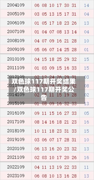 双色球117期开奖结果/双色球117期开奖公告-第3张图片