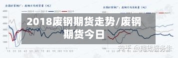2018废钢期货走势/废钢期货今日