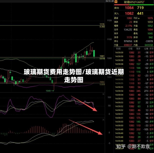 玻璃期货费用走势图/玻璃期货近期走势图