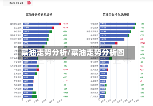 菜油走势分析/菜油走势分析图