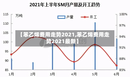 【苯乙烯费用走势2021,苯乙烯费用走势2021最新】-第2张图片