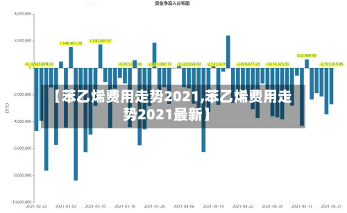 【苯乙烯费用走势2021,苯乙烯费用走势2021最新】