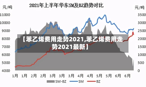 【苯乙烯费用走势2021,苯乙烯费用走势2021最新】-第3张图片