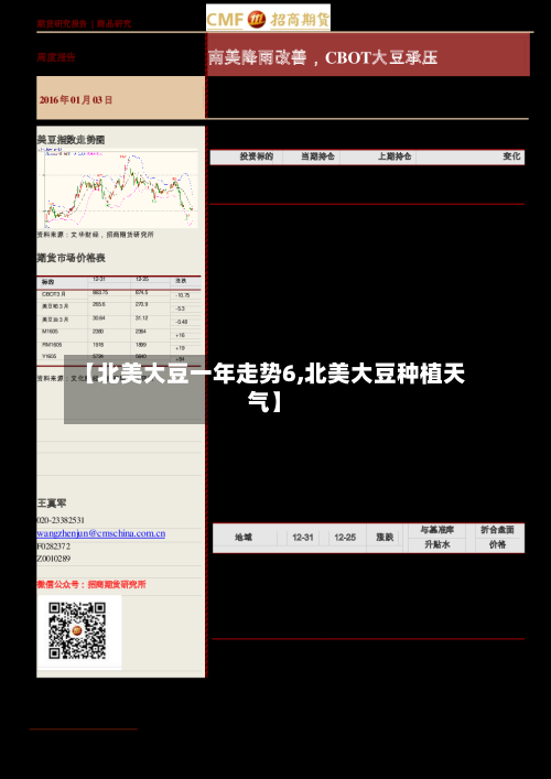 【北美大豆一年走势6,北美大豆种植天气】