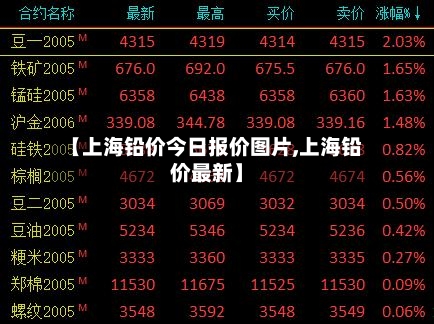 【上海铅价今日报价图片,上海铅价最新】-第2张图片