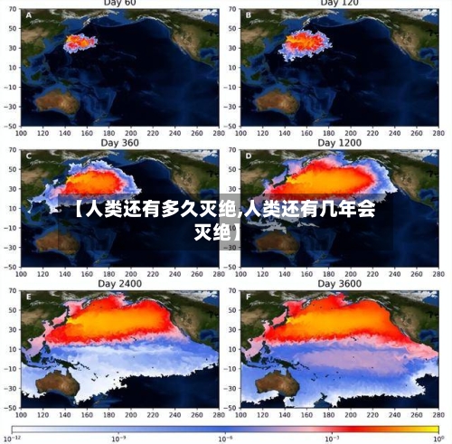 【人类还有多久灭绝,人类还有几年会灭绝】-第2张图片