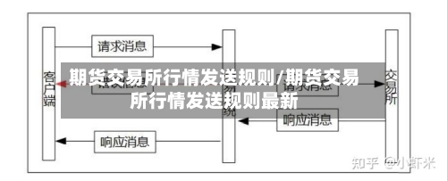 期货交易所行情发送规则/期货交易所行情发送规则最新