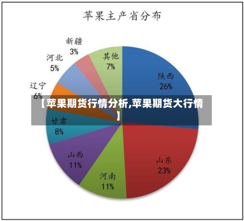 【苹果期货行情分析,苹果期货大行情】-第2张图片