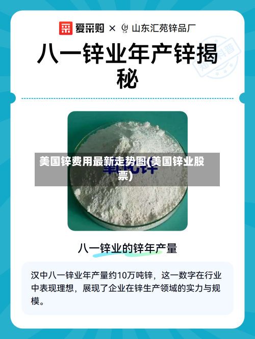美国锌费用最新走势图(美国锌业股票)