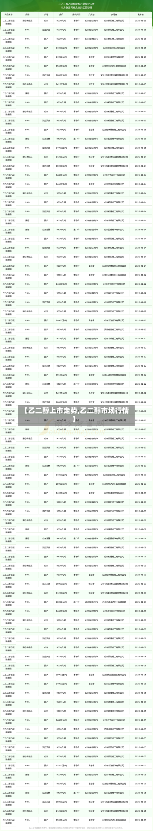 【乙二醇上市走势,乙二醇市场行情】