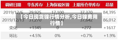 【今日现货镍行情分析,今日镍费用行情】
